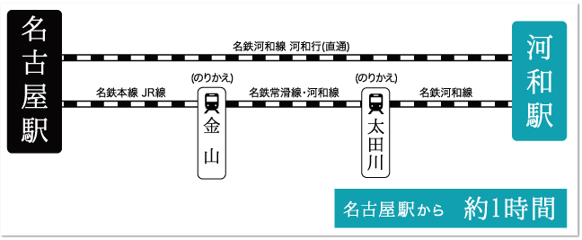 名古屋から河和駅までのアクセス方法
